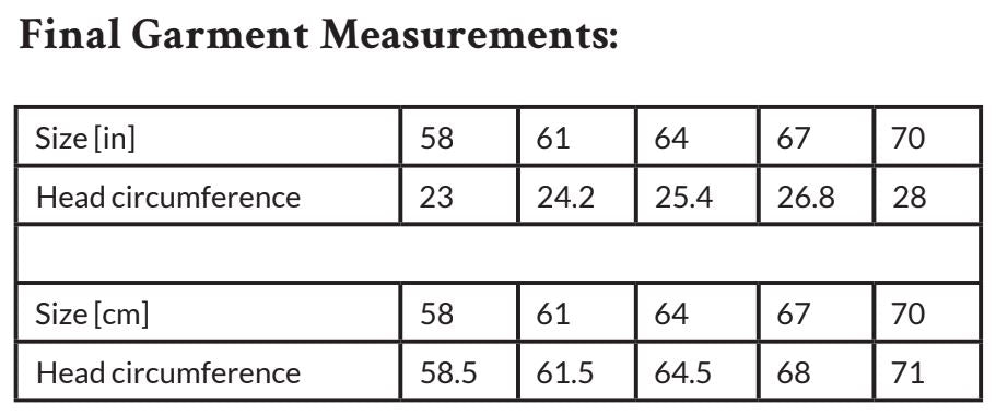 GREET • PDF Pattern