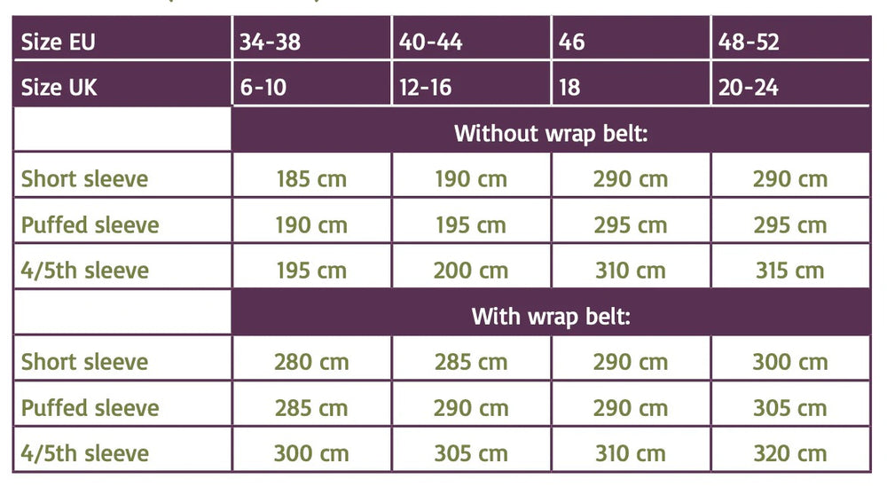 PIPPA Dress • Pattern